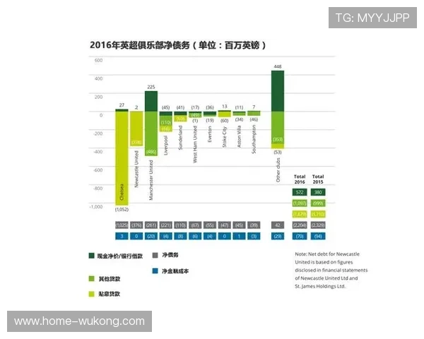 德勤2026财富榜出炉，皇马首破十亿英镑曼联跌至第八